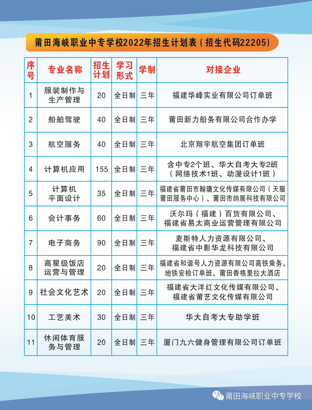 ���ﺣ�{�I(y��)�W(xu��)У2022������Ӌ(j��)��