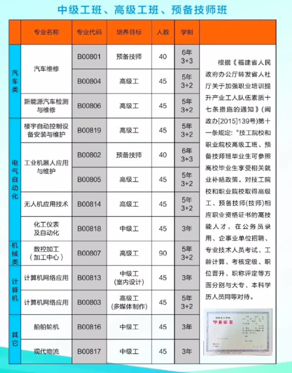 �����еڶ��߼������W(xu��)У2022������Ӌ��