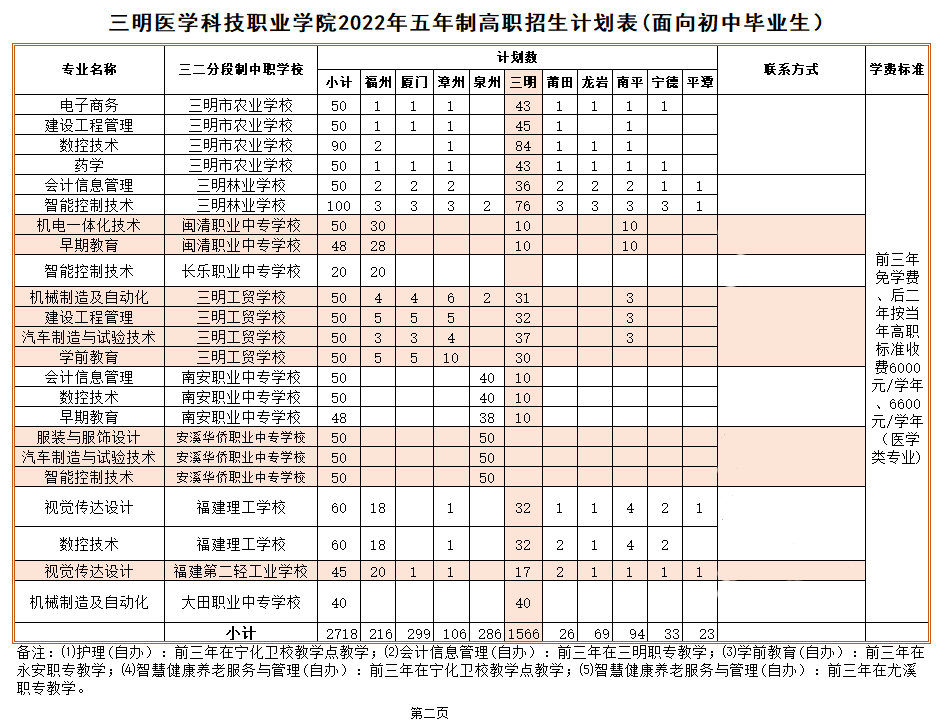 �����t(y��)�W(xu��)�Ƽ��I(y��)�W(xu��)Ժ2022������Ӌ��
