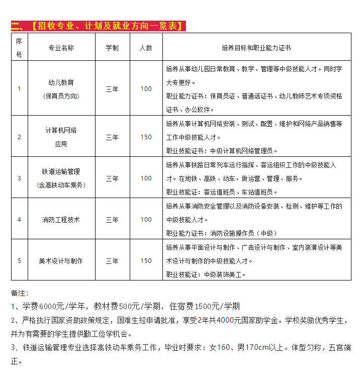 <a href=http://www.tzshuifang.com/school-510/ target=_blank class=infotextkey>����ʡ�|�ϼ��g(sh��)�W(xu��)У</a>2022������Ӌ(j��)��