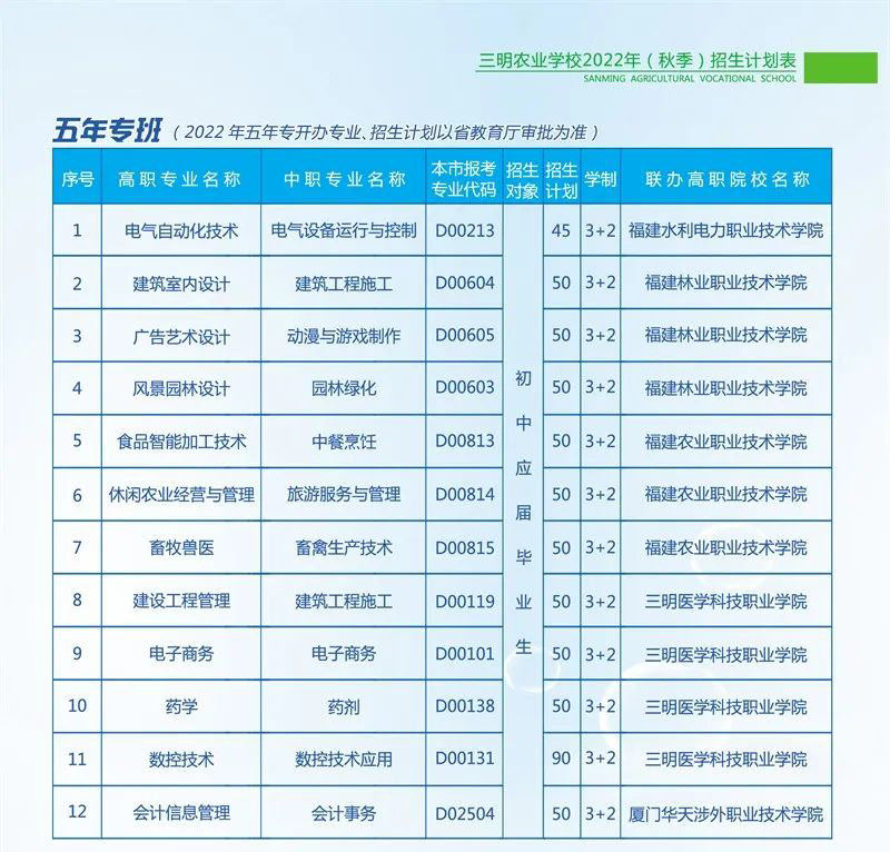 �������r(n��ng)�I(y��)�W(xu��)У2022������������Ӌ(j��)��