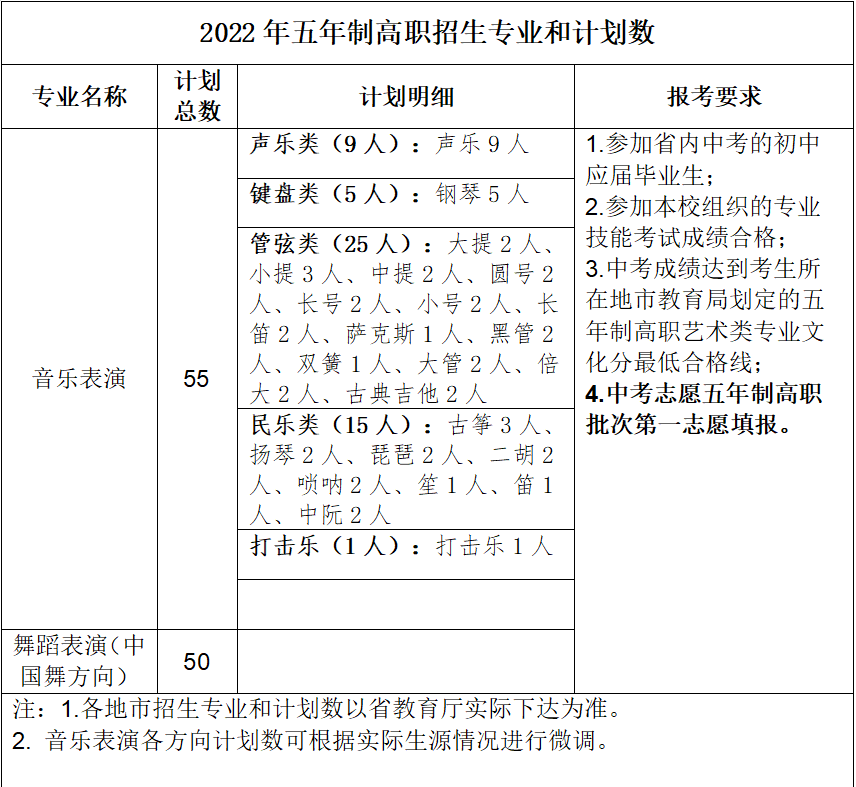 ����ˇ�g(sh��)�I(y��)�W(xu��)Ժ2022�������Ƹ�����Ӌ(j��)��