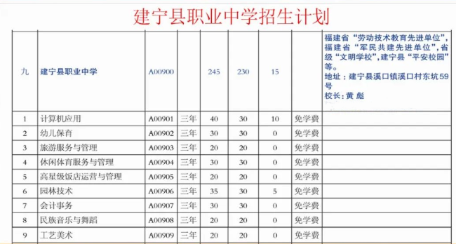 �����h�I(y��)�ЌW(xu��)2022������Ӌ(j��)��