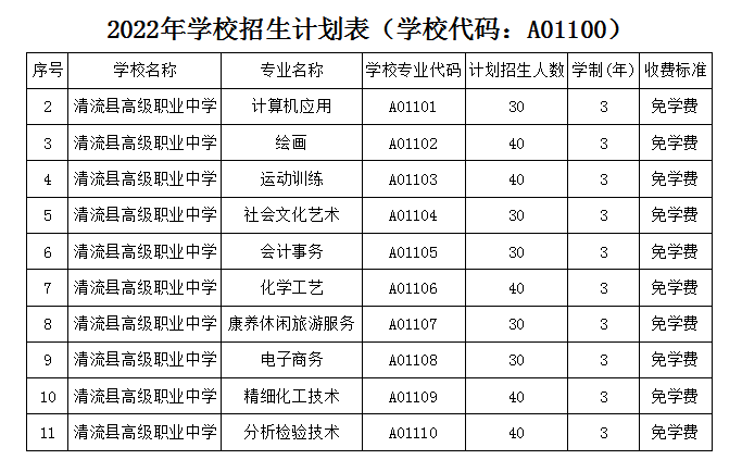 �����h�߼�(j��)�I(y��)�ЌW(xu��)2022������Ӌ(j��)��