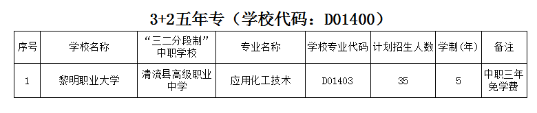 �����h�߼�(j��)�I(y��)�ЌW(xu��)2022������Ӌ(j��)��