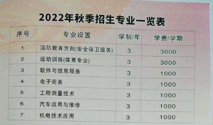 ���������A�I(y��)�W(xu��)У2022������Ӌ(j��)��