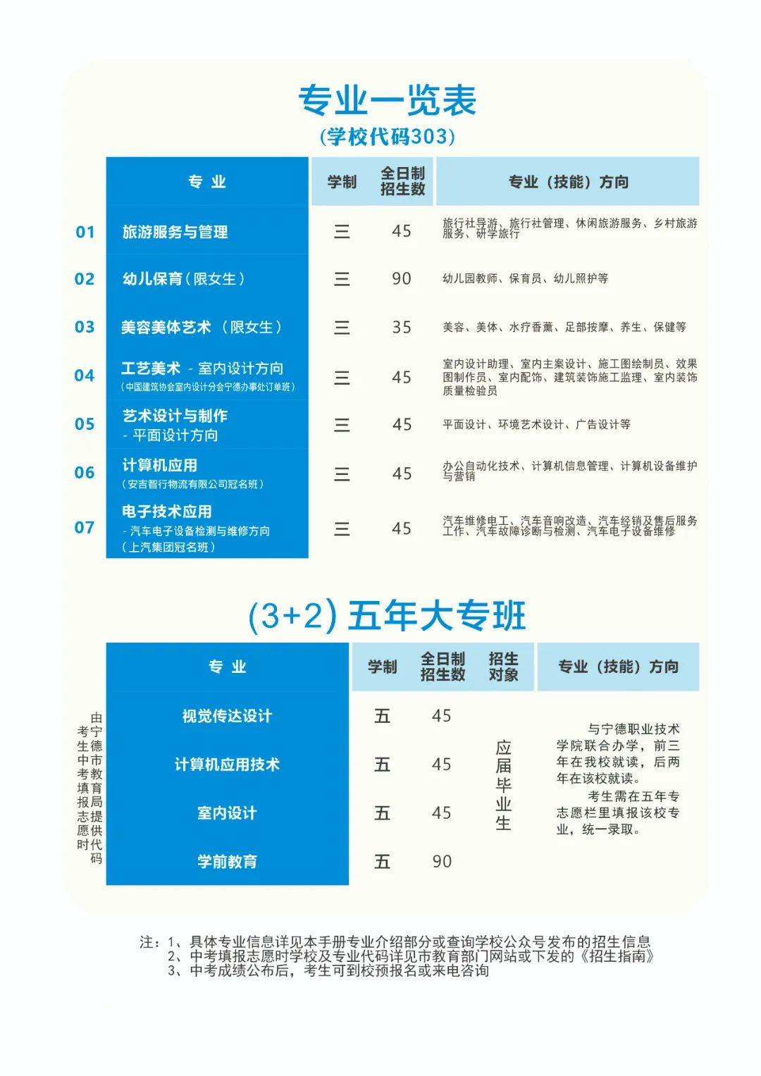 �����I(y��)�Ќ��W(xu��)У2022������Ӌ(j��)��