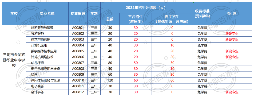 �����н�������I(y��)�Ќ��W(xu��)У2022������Ӌ��