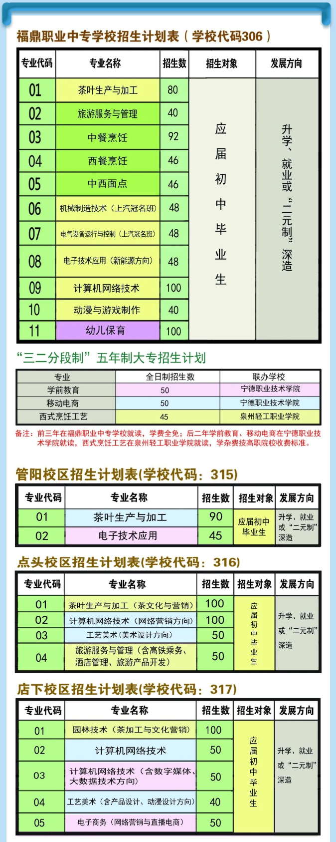 �����I(y��)�Ќ��W(xu��)У2022������Ӌ(j��)��