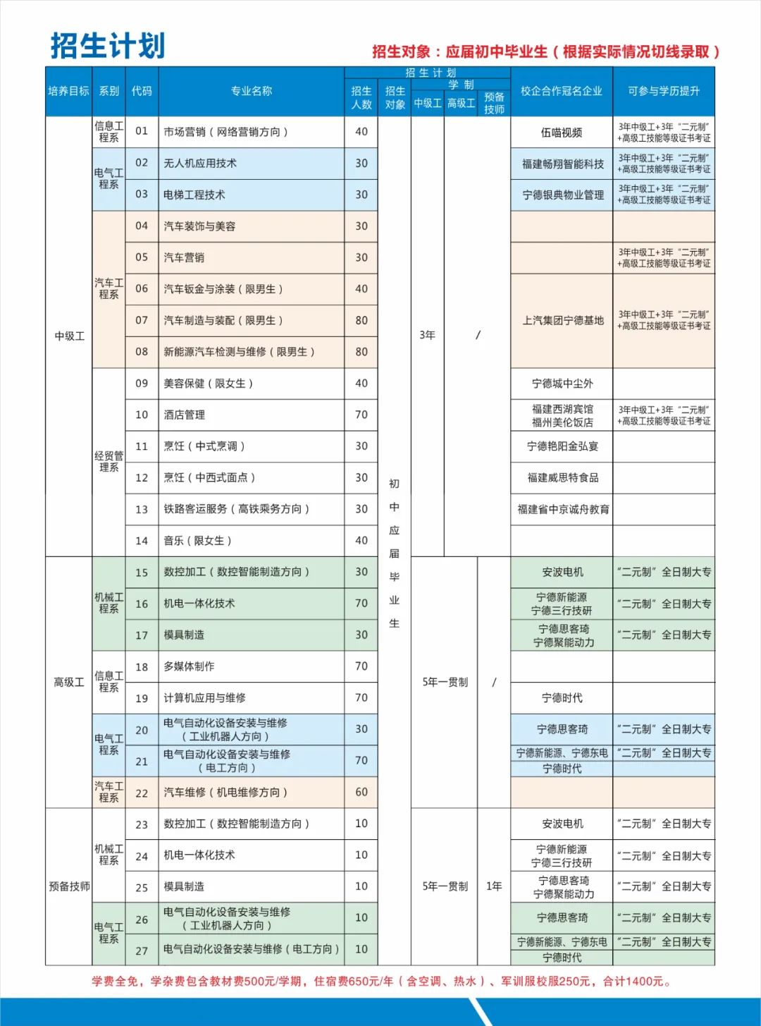 ���¼����W(xu��)Ժ2022������Ӌ(j��)��