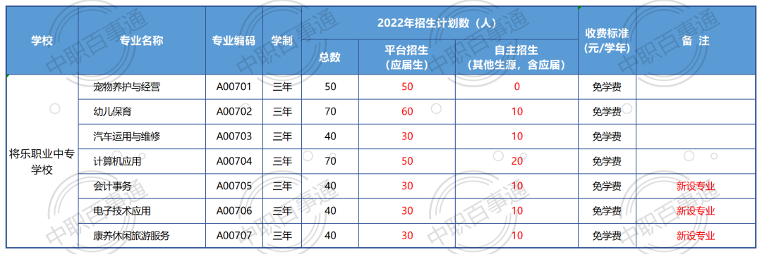 �����I(y��)�Ќ��W(xu��)У2022������Ӌ��