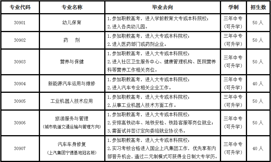 �Ϙs�I(y��)���g(sh��)�W(xu��)У2022������������Ӌ��