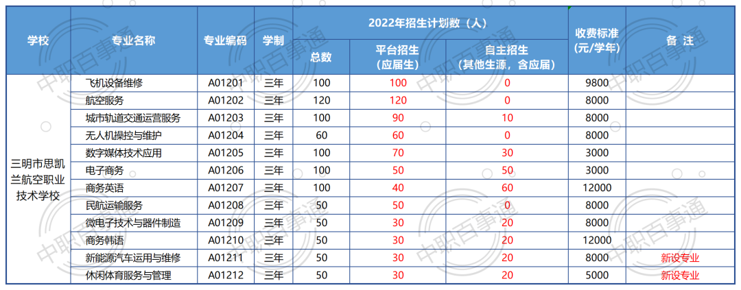 ������˼�P�m�����I(y��)���g(sh��)�W(xu��)У2022������Ӌ(j��)��