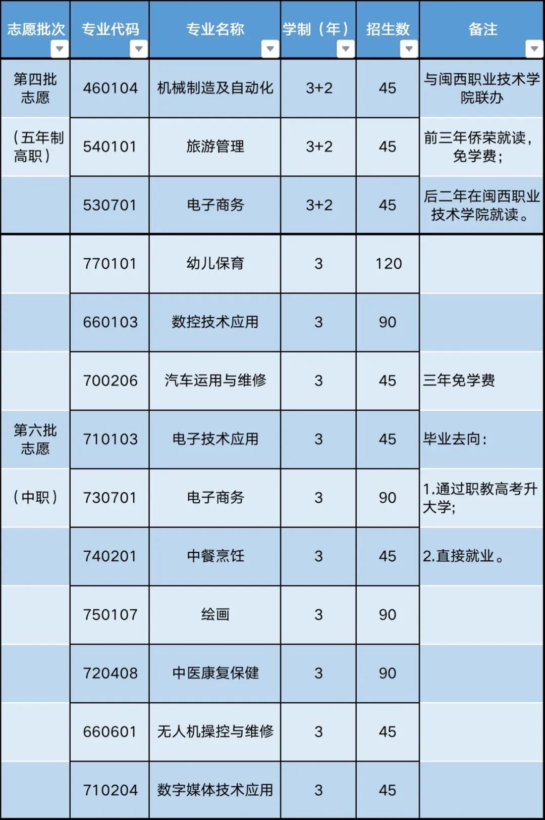�����S�s�I(y��)�Ќ��W(xu��)У2022������Ӌ(j��)��