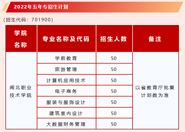 ��ƽ�������������Q(m��o)�W(xu��)У2022�����ꌣ����Ӌ(j��)��