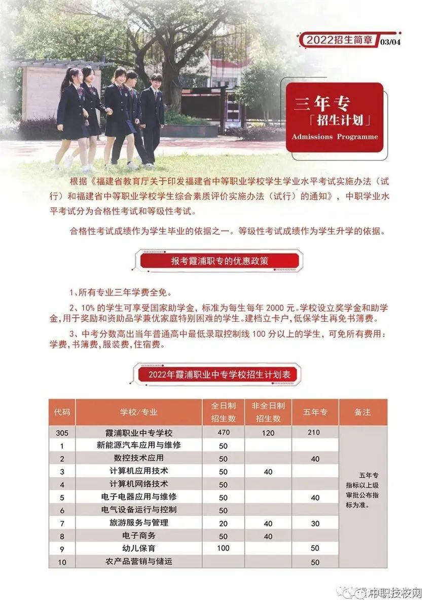 ϼ���I(y��)�Ќ�(zhu��n)�W(xu��)У2022������������Ӌ(j��)��