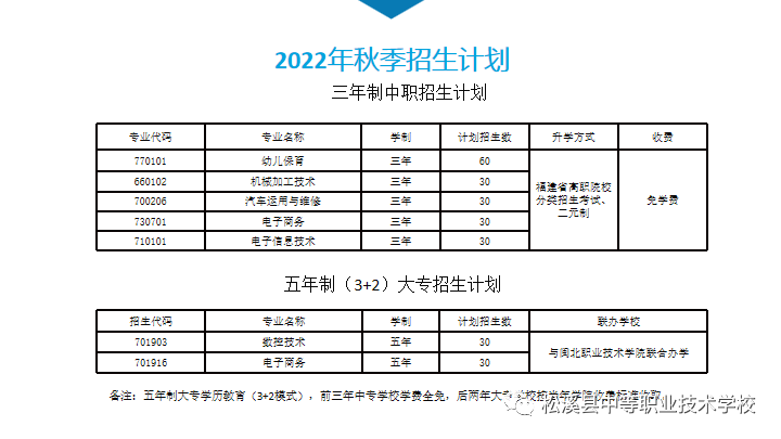 ��Ϫ�h�е��I(y��)���g(sh��)�W(xu��)У2022������Ӌ(j��)��