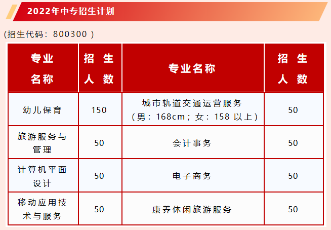 ��ƽ�������������Q(m��o)�W(xu��)У2022���Ќ�����Ӌ��