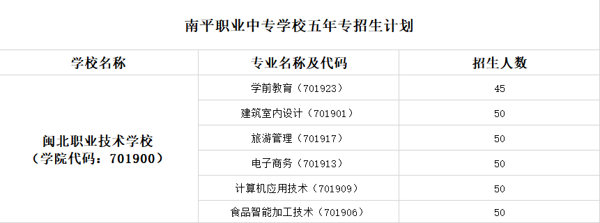��ƽ�I(y��)�Ќ��W(xu��)У2022�����ꌣ����Ӌ(j��)��