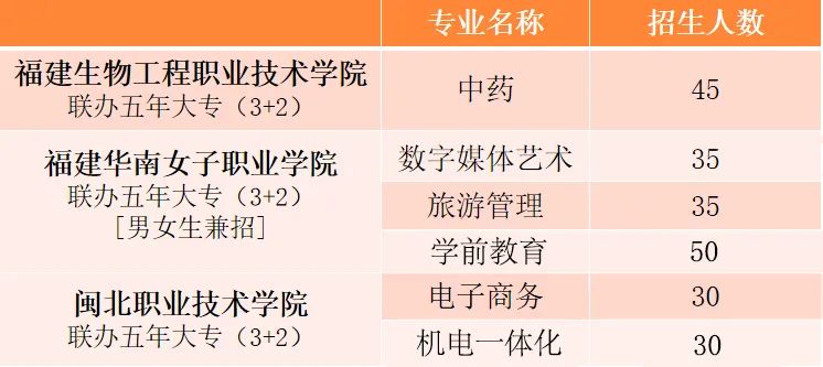 �����I(y��)�Ќ��W(xu��)У2022������������Ӌ(j��)��