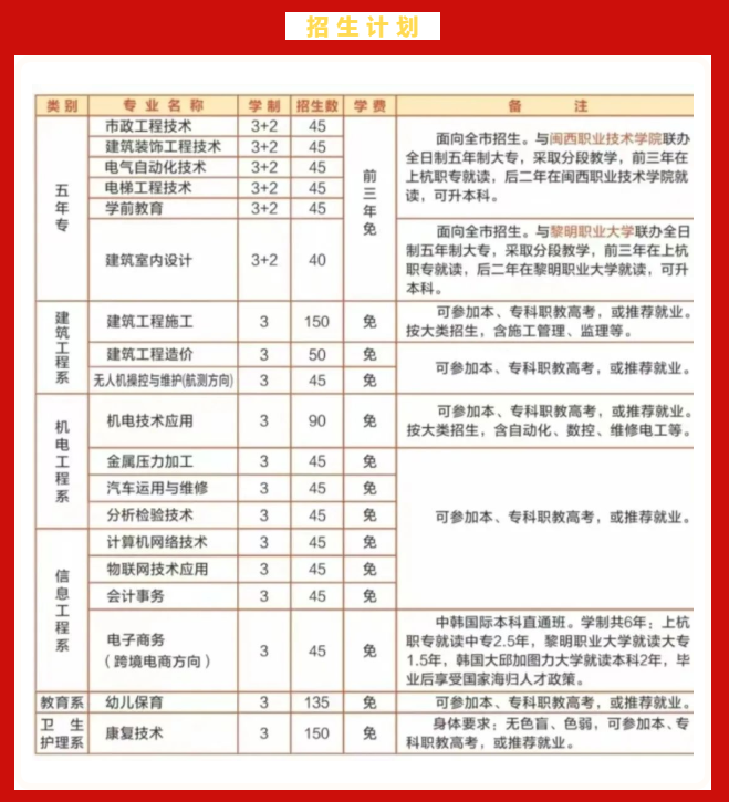 �Ϻ��I(y��)�Ќ��W(xu��)У2022������Ӌ(j��)��