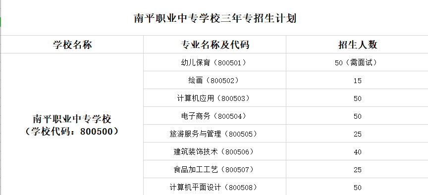 ��ƽ�I(y��)�Ќ��W(xu��)У2022�����ꌣ����Ӌ(j��)��