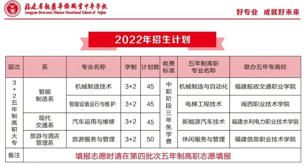 ���r�A�S�I(y��)�Ќ��W(xu��)У2022������Ӌ(j��)��