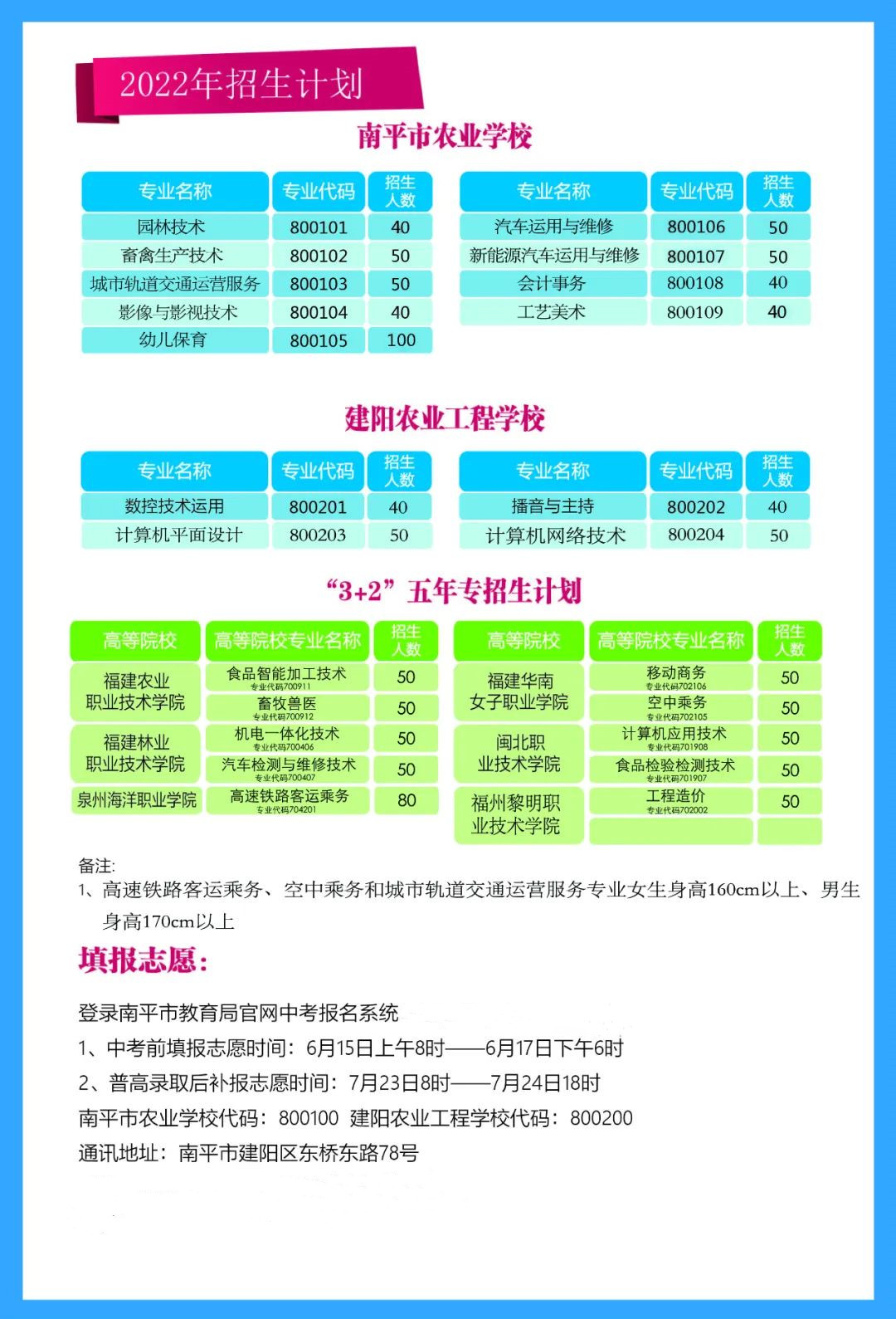 ��ƽ���r(n��ng)�I(y��)�W(xu��)У2022������Ӌ(j��)��