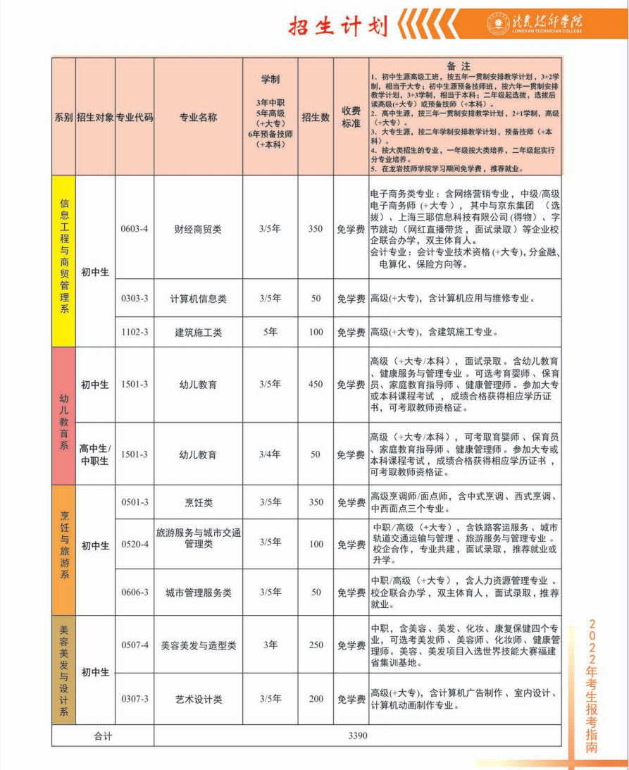 ���r�����W(xu��)Ժ2022������Ӌ(j��)��