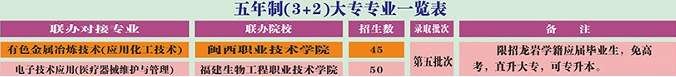 �L͡�I(y��)�Ќ��W(xu��)У2022������������Ӌ��