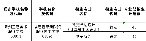 2022��<a href=http://www.tzshuifang.com/school-376/ target=_blank class=infotextkey>Ȫ��ؔ(c��i)�Q(m��o)�I(y��)���g(sh��)�W(xu��)У</a>����Ӌ(j��)��