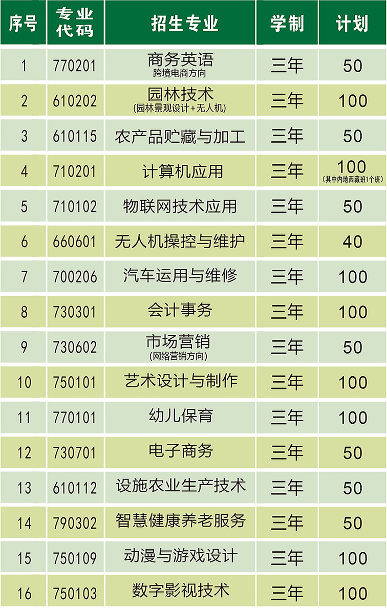 2022��<a href=http://www.tzshuifang.com/school-373/ target=_blank class=infotextkey>Ȫ�����r(n��ng)�I(y��)�W(xu��)У</a>����Ӌ(j��)��