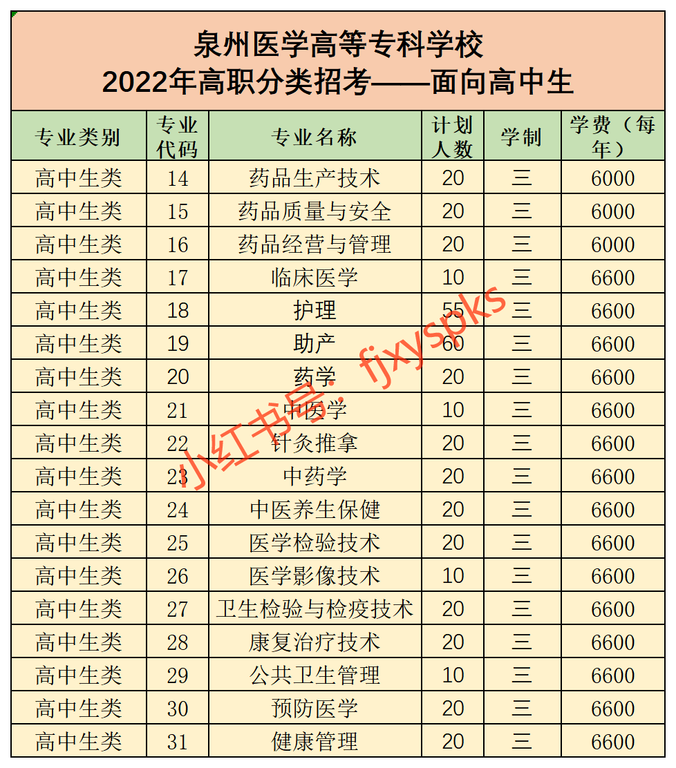 <a href=http://www.tzshuifang.com/school-462/ target=_blank class=infotextkey>Ȫ���t(y��)�W�ߵȌ��ƌWУ</a> - �l(f��)��2022������ԇ����Ӌ��