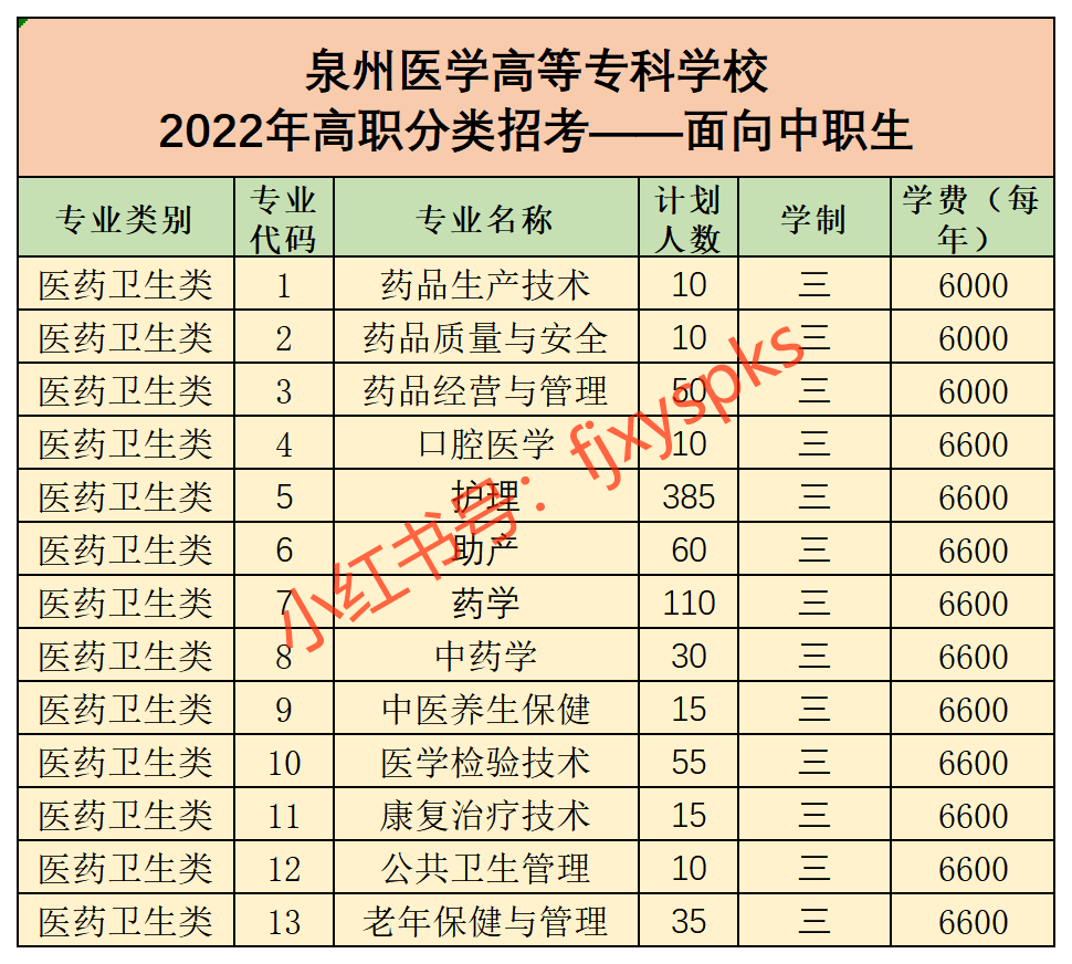 <a href=http://www.tzshuifang.com/school-462/ target=_blank class=infotextkey>Ȫ���t(y��)�W�ߵȌ��ƌWУ</a> - �l(f��)��2022������ԇ����Ӌ��