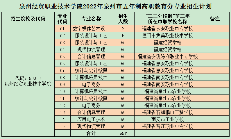 Ȫ�ݽ�(j��ng)�Q(m��o)�I(y��)���g(sh��)�W(xu��)Ժ2022��Ȫ���������Ƹ������֌��I(y��)����Ӌ��