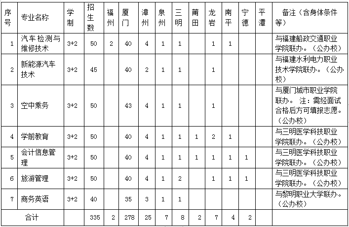 <a href=http://www.tzshuifang.com/school-558/ target=_blank class=infotextkey>�B�T�������ΌWУ</a>  2022�������Ƹ�  �������ֶ��ƣ����I(y��)����Ӌ����