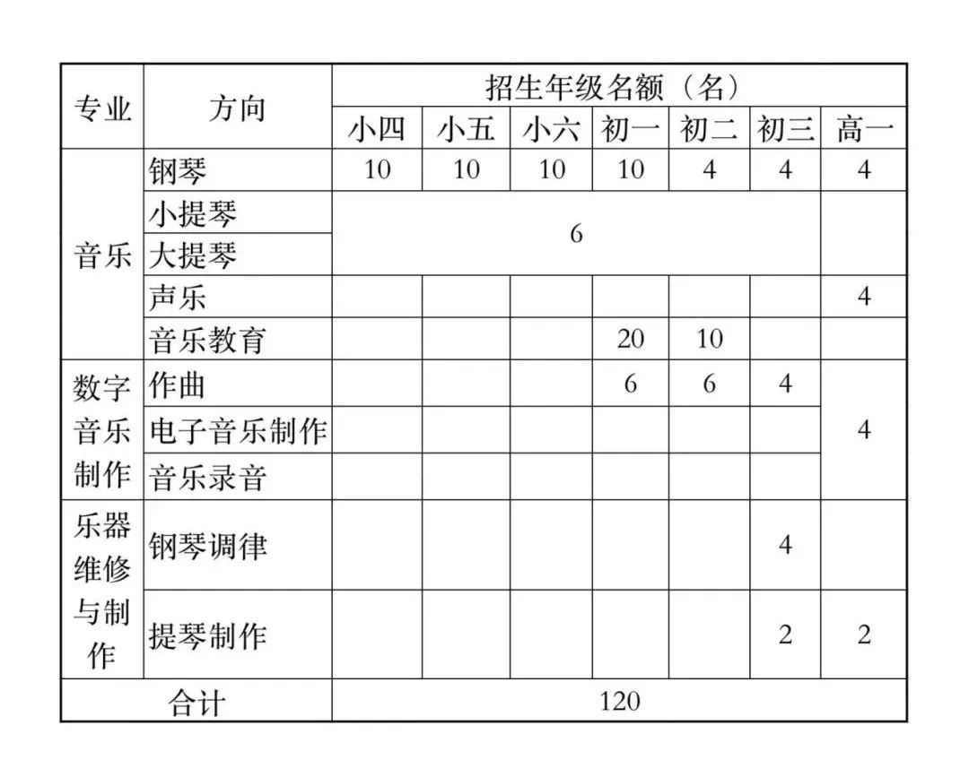 <a href=http://www.tzshuifang.com/school-553/ target=_blank class=infotextkey>���������WԺ���ˎZ��ٌWУ</a>2022������Ӌ��