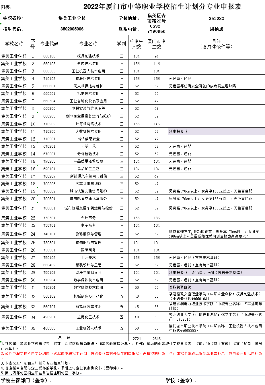 2022��<a href=http://www.tzshuifang.com/school-556/ target=_blank class=infotextkey>�������I(y��)�W(xu��)У</a>����Ӌ(j��)��