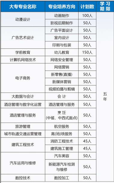 <a href=http://www.tzshuifang.com/school-588/ target=_blank class=infotextkey>����ʡ�\�㼼�g(sh��)�W(xu��)У</a>����������Ӌ(j��)��