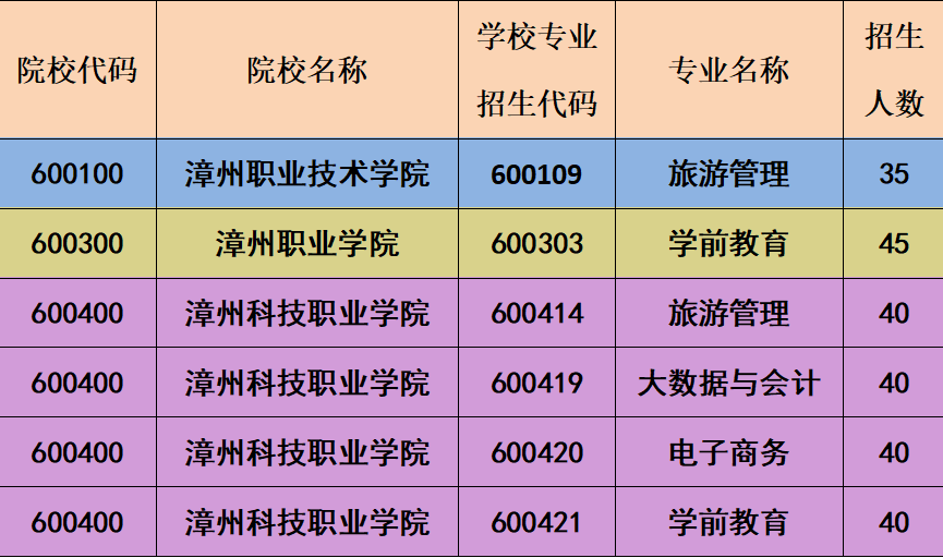 �|ɽ�u�I(y��)�Ќ��W(xu��)У2022�������Ƶڶ���������Ӌ(j��)��