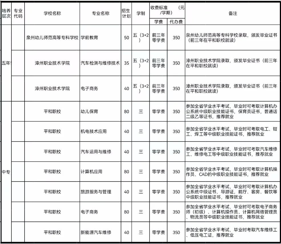 ƽ���I(y��)���g(sh��)�W(xu��)У2022������Ӌ(j��)��