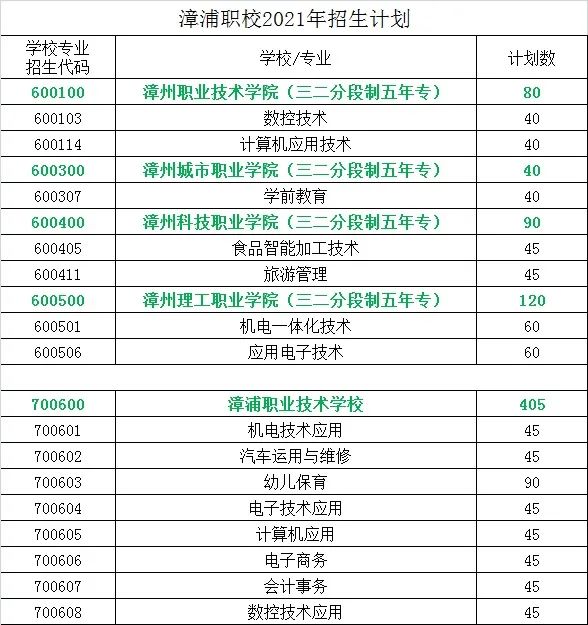 �����I(y��)���g(sh��)�W(xu��)У2021������Ӌ��