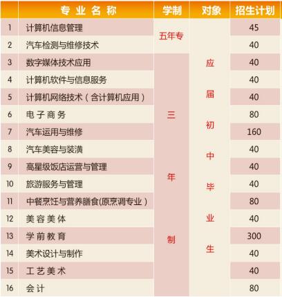 ���ݵڶ��I(y��)�Ќ��W(xu��)У����Ӌ(j��)��