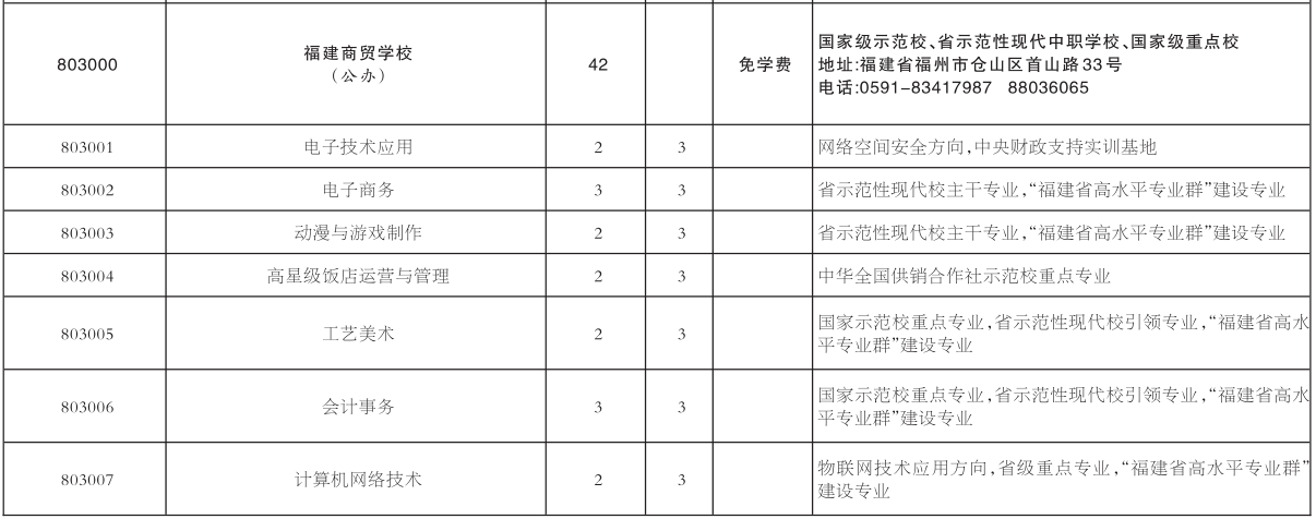 2022��<a href=http://www.tzshuifang.com/school-377/ target=_blank class=infotextkey>�������Q(m��o)�W(xu��)У</a>����Ӌ(j��)��
