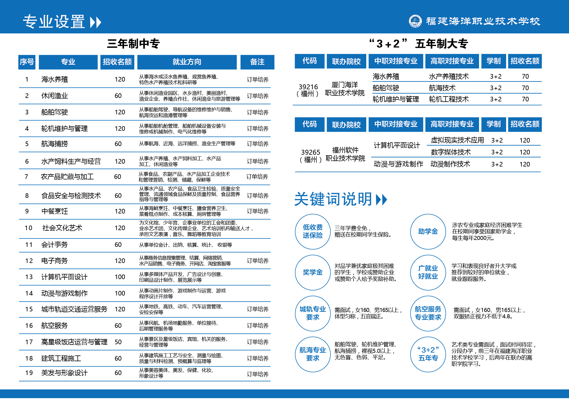 <a href=http://www.tzshuifang.com/school-379/ target=_blank class=infotextkey>���������I(y��)���g(sh��)�W(xu��)У</a>2021�ꌣ�I(y��)����Ӌ(j��)��