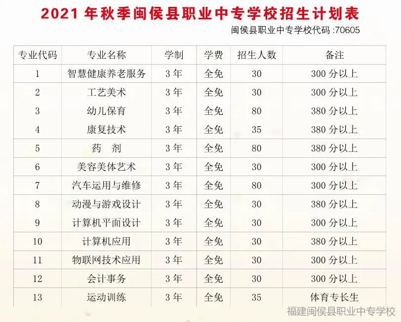 <a href=http://www.tzshuifang.com/school-452/ target=_blank class=infotextkey>�}���I(y��)�Ќ��W(xu��)У</a>2021��������������Ӌ��