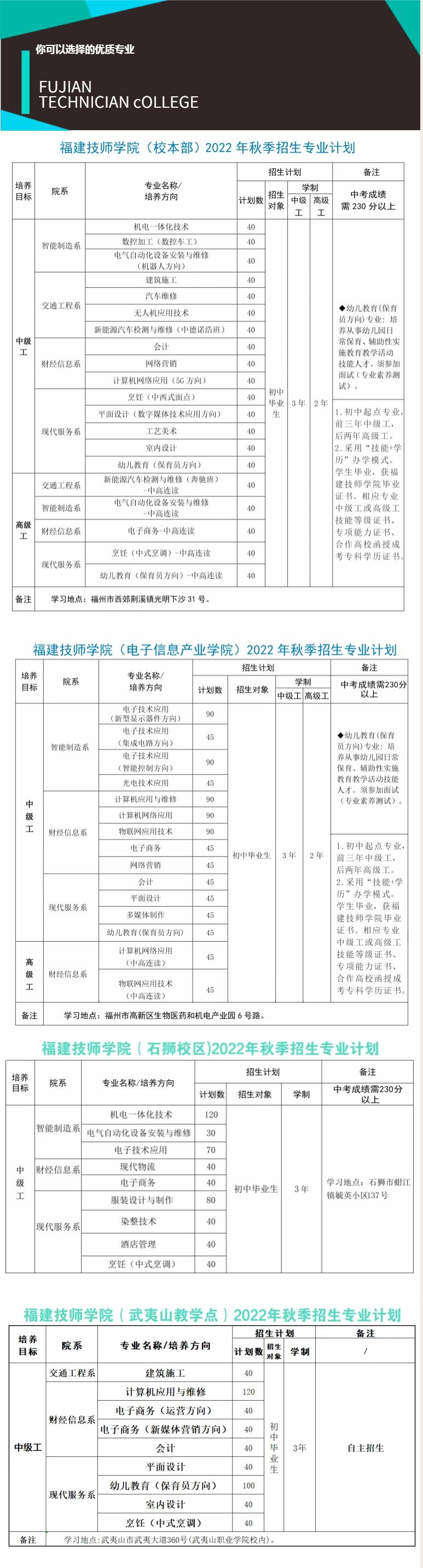 <a href=http://www.tzshuifang.com/school-484/ target=_blank class=infotextkey>���������W(xu��)Ժ</a>2022������Ӌ(j��)��