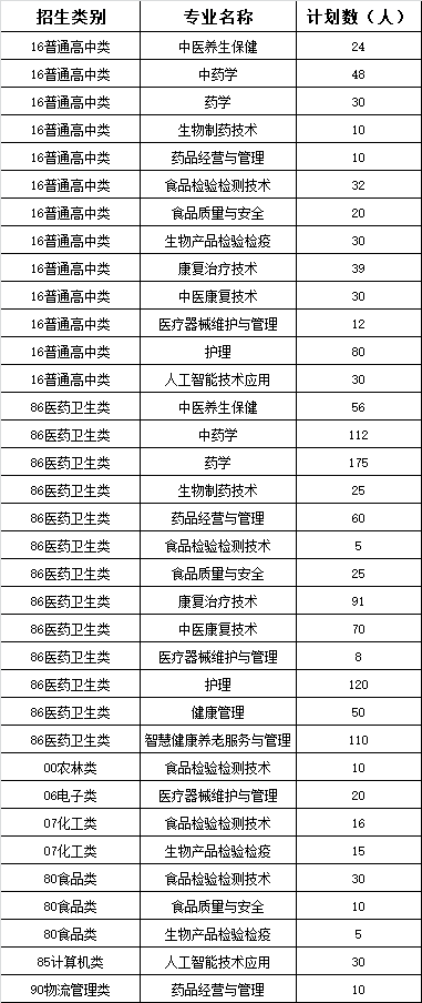 2022��<a href=http://www.tzshuifang.com/school-544/ target=_blank class=infotextkey>�������﹤���I(y��)���g(sh��)�W(xu��)Ժ</a>��ԺУ���ԇ��e����Ӌ(j��)��