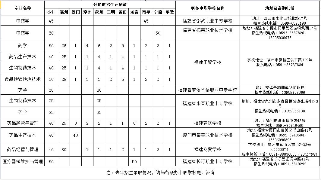 2022��<a href=http://www.tzshuifang.com/school-544/ target=_blank class=infotextkey>�������﹤���I(y��)���g(sh��)�W(xu��)Ժ</a>�����Ƹߵ��I(y��)��������Ӌ(j��)��