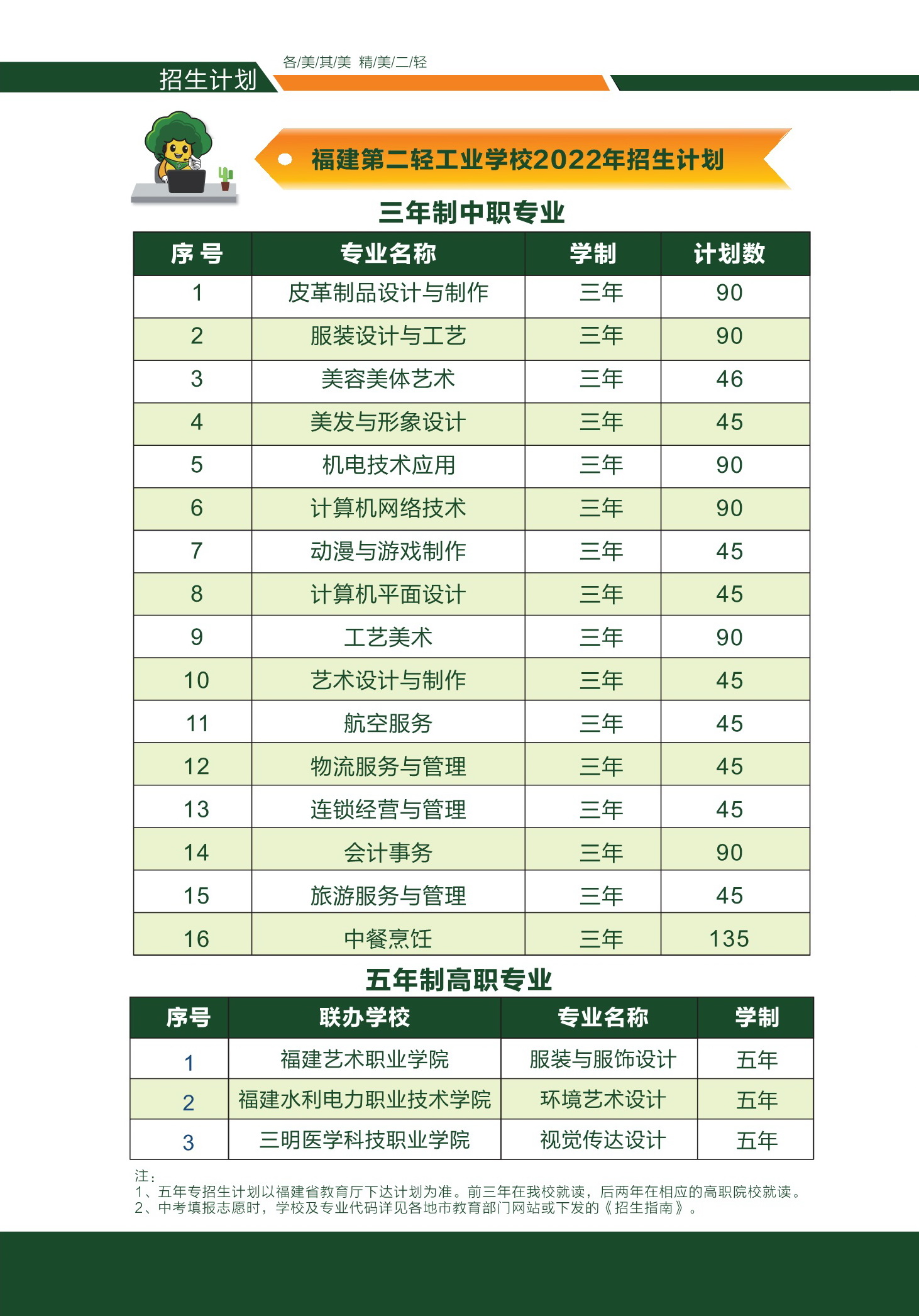 <a href=http://www.tzshuifang.com/school-360/ target=_blank class=infotextkey>�����ڶ��p���I(y��)�WУ</a>2022������Ӌ��